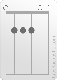 Diagramme de l'accord Esus4 (0,2,2,2,0,0)